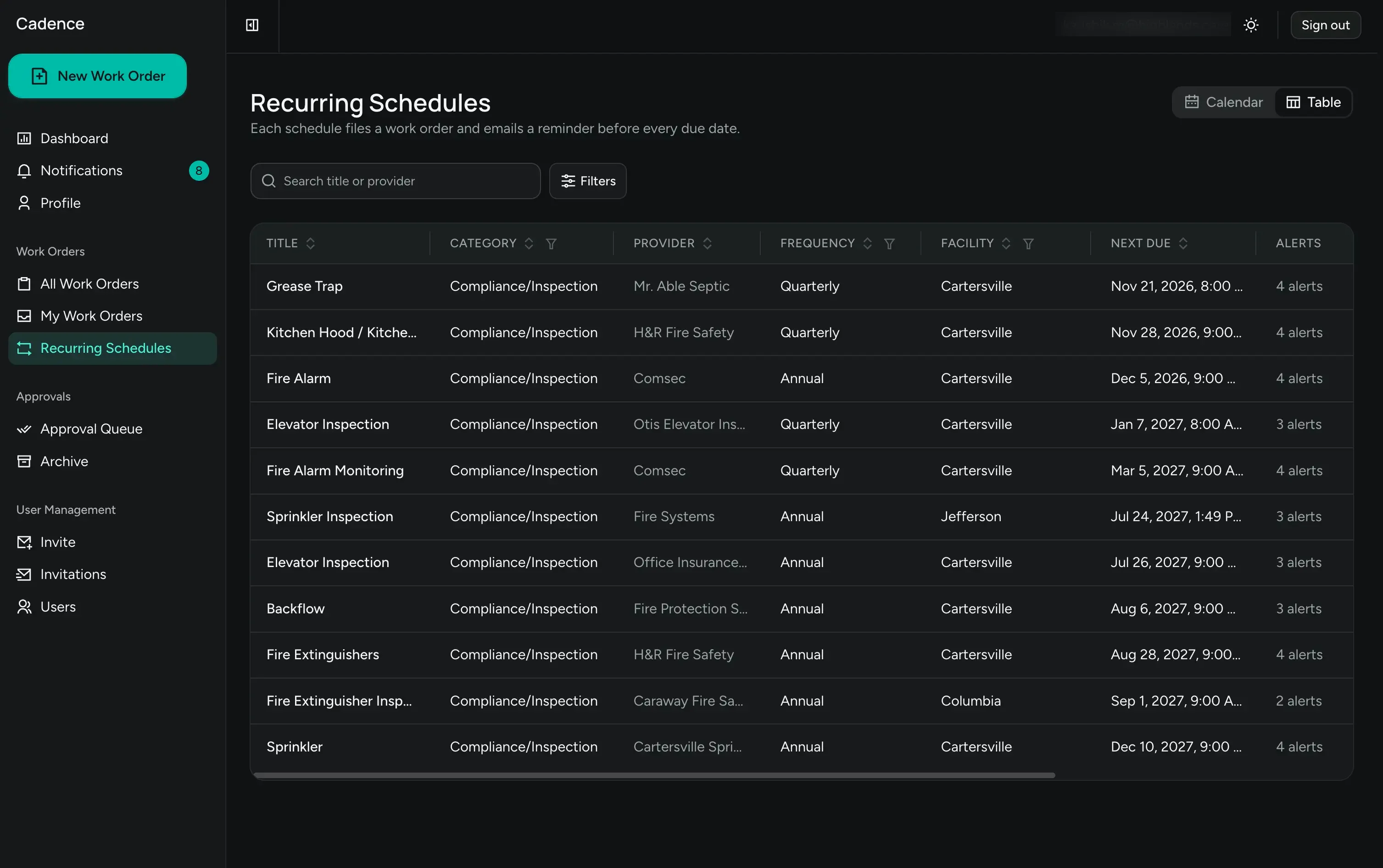 Recurring compliance schedules